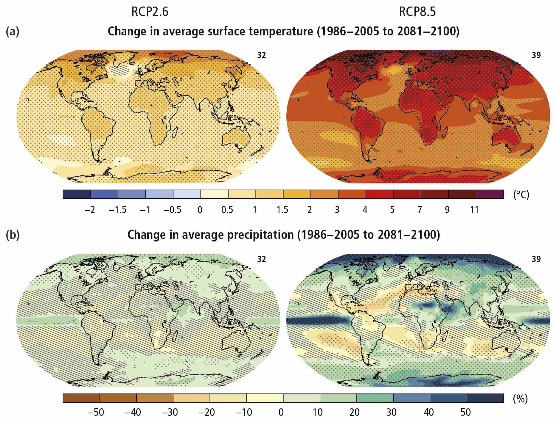 ¿Qué son los modelos de simulación del clima?